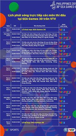 Lịch thi đấu các môn thể thao tại SEA Games 30